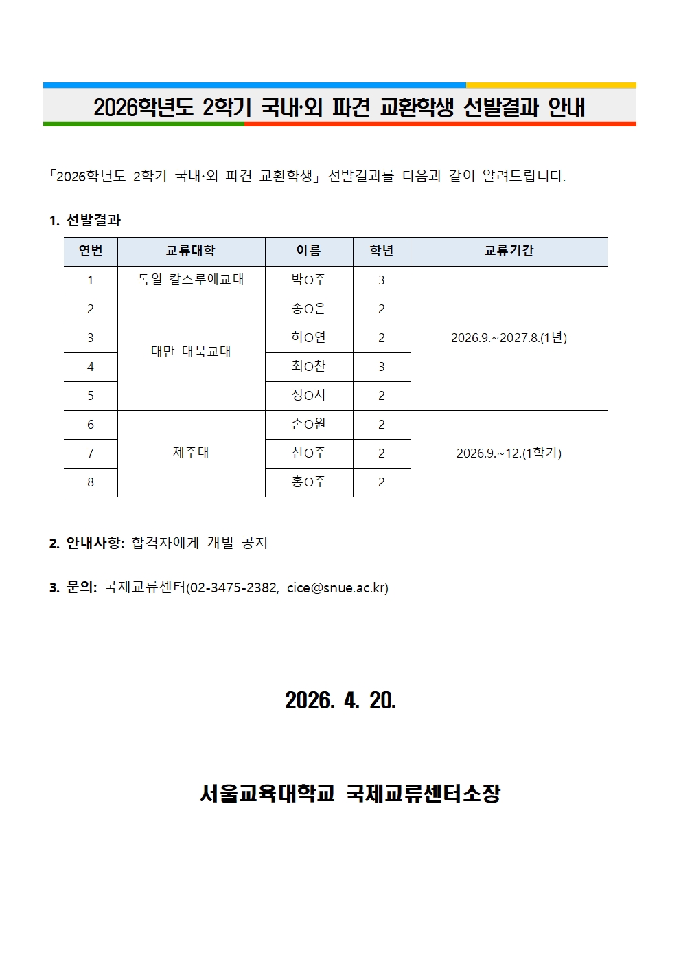 2026학년도 2학기 국내외 파견 교환학생 선발결과 안내「2026학년도 2학기 국내외 파견 교환학생」 선발결과를 다음과 같이 알려드립니다.    1. 선발결과     연번 교류대학 이름 학년 교류기간 1 독일 칼스루에교대 박O주 3 2026.9.~2027.8.(1년) 2 대만 대북교대 송O은 2 3 허O연 2 4 최O찬 3 5 정O지 2 6 제주대 손O원 2 2026.9.~12.(1학기) 7 신O주 2 8 홍O주 2        2. 안내사항: 합격자에게 개별 공지   3. 문의: 국제교류센터(02-3475-2382, cice@snue.ac.kr)      2026. 4. 20.       서울교육대학교 국제교류센터소장